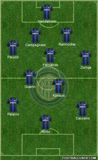 F.C. Internazionale Formation 2013