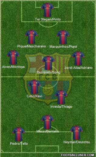 F.C. Barcelona Formation 2013