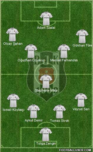Besiktas JK Formation 2013