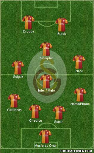 Galatasaray SK Formation 2013