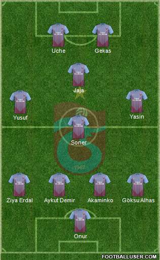 Trabzonspor Formation 2013