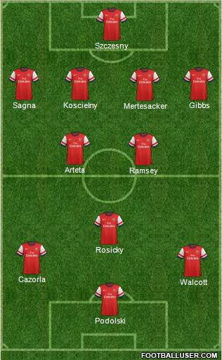 Arsenal Formation 2013