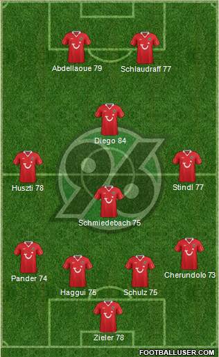 Hannover 96 Formation 2013
