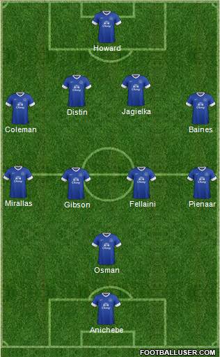Everton Formation 2013