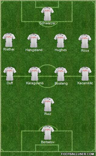 Fulham Formation 2013
