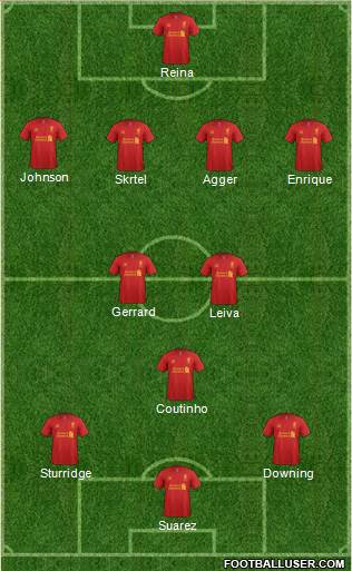 Liverpool Formation 2013