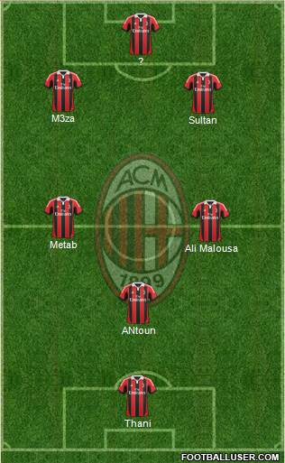 A.C. Milan Formation 2013