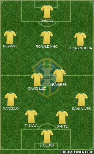 Brazil Formation 2013