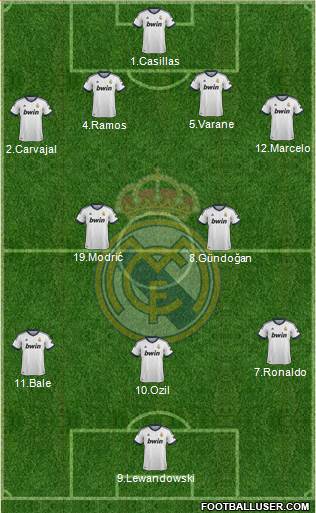 Real Madrid C.F. Formation 2013