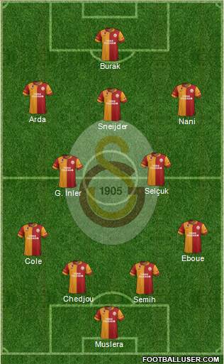 Galatasaray SK Formation 2013