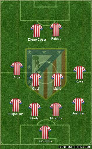 C. Atlético Madrid S.A.D. Formation 2013