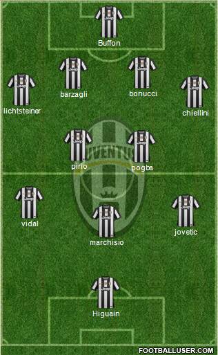 Juventus Formation 2013