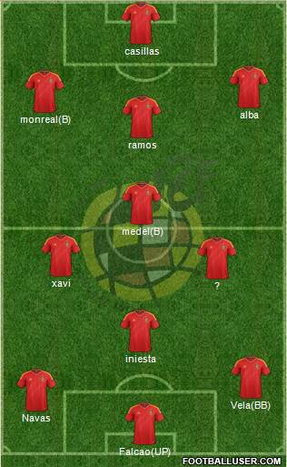 Spain Formation 2013