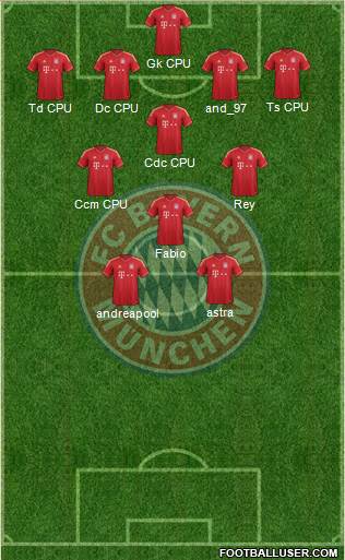 FC Bayern München Formation 2013