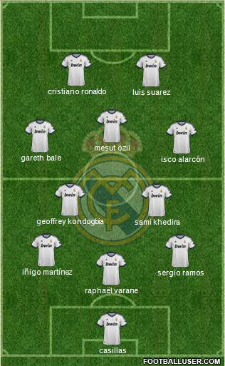 Real Madrid C.F. Formation 2013