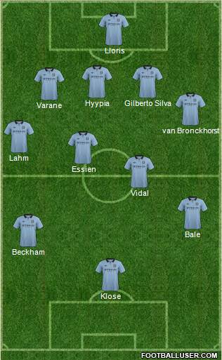Manchester City Formation 2013