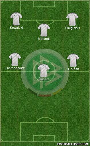 Germany Formation 2013
