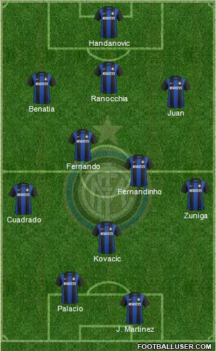 F.C. Internazionale Formation 2013