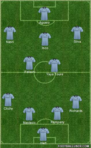 Manchester City Formation 2013
