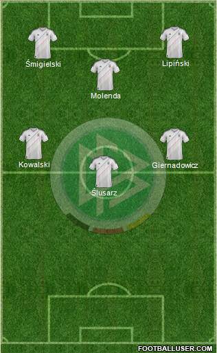 Germany Formation 2013