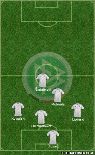 Germany Formation 2013