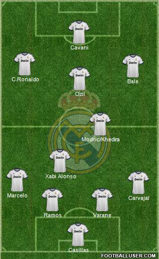 Real Madrid C.F. Formation 2013