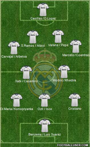 Real Madrid C.F. Formation 2013