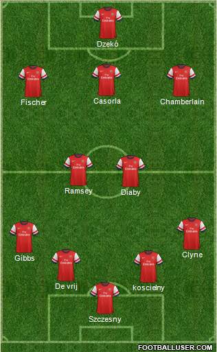 Arsenal Formation 2013