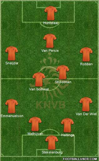 Holland Formation 2013