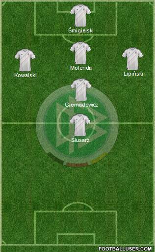 Germany Formation 2013