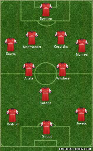 Arsenal Formation 2013