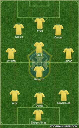 Brazil Formation 2013