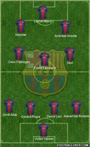 F.C. Barcelona Formation 2013
