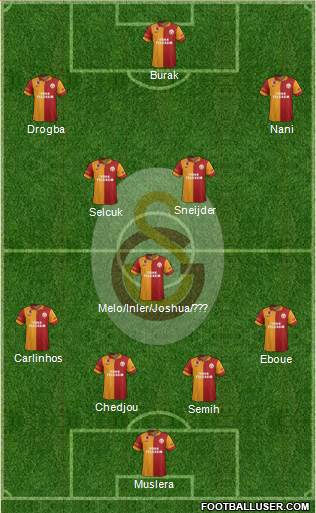 Galatasaray SK Formation 2013