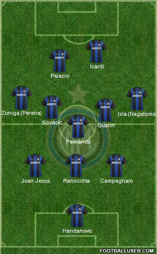 F.C. Internazionale Formation 2013