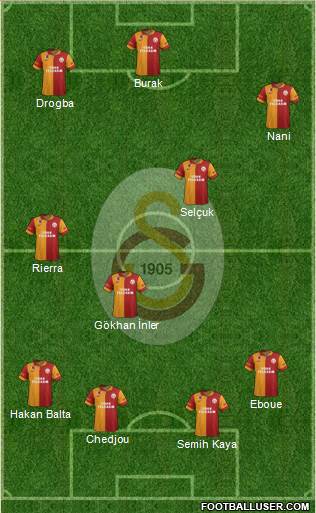 Galatasaray SK Formation 2013