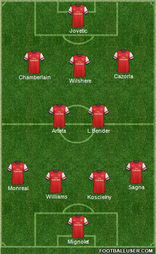 Arsenal Formation 2013