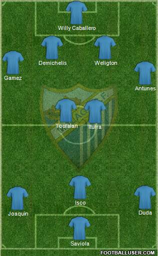 Málaga C.F. B Formation 2013