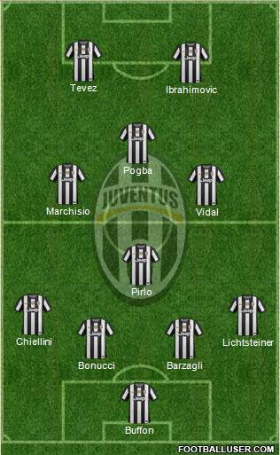 Juventus Formation 2013