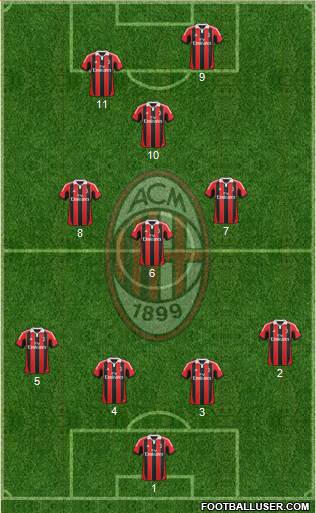 A.C. Milan Formation 2013