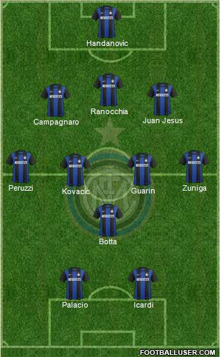 F.C. Internazionale Formation 2013