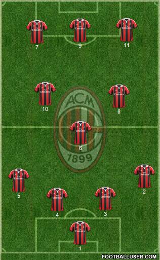 A.C. Milan Formation 2013