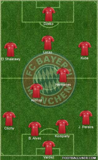 FC Bayern München Formation 2013