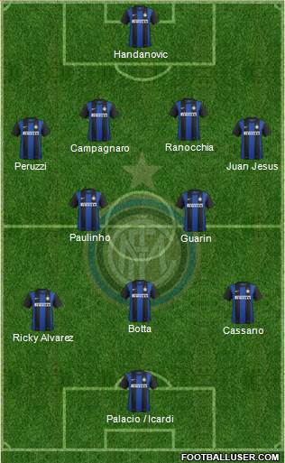 F.C. Internazionale Formation 2013