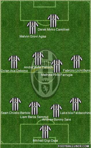 Juventus Formation 2013