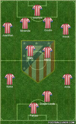 C. Atlético Madrid S.A.D. Formation 2013