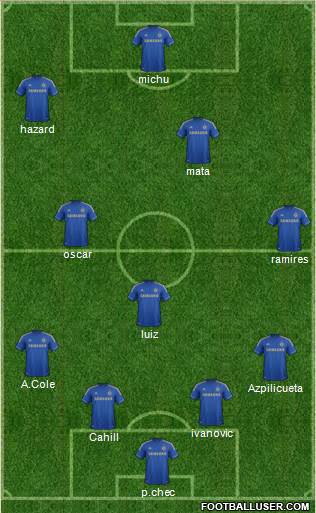 Chelsea Formation 2013