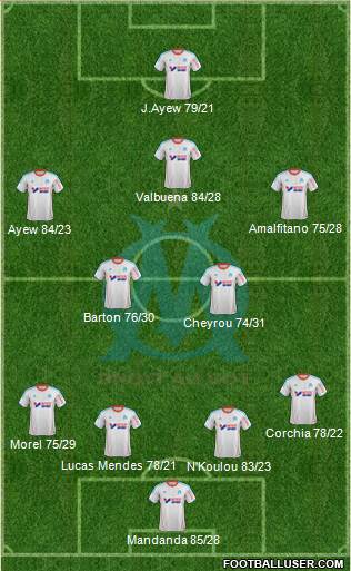 Olympique de Marseille Formation 2013