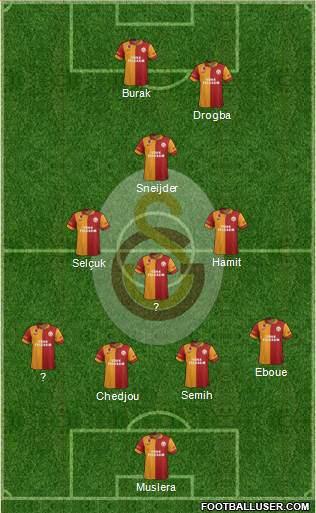 Galatasaray SK Formation 2013