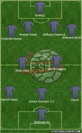 Albania Formation 2013